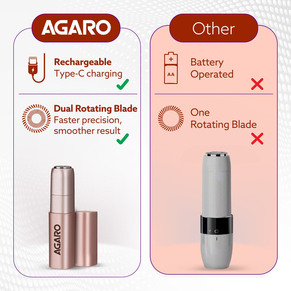 Facial Hair Remover FHR170 For Women, Rechargeable, Cordless, Safe & Painless Electric Shaver, Hypoallergenic Blade, Multipurpose Use For Upper Lip, Chin, Cheeks & Forehead, Ideal For On-The-Go