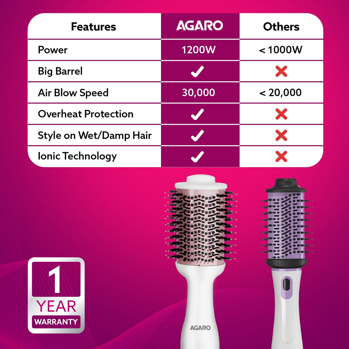 HV2179 Hot Air Brush for Hair, Blow Dryer Brush, Volumizer & Styler, 360° Airflow Vent, Oval Barrel for Hair Volume, Charcoal Bristles, Ceramic Coating Brushing Head, 1200W