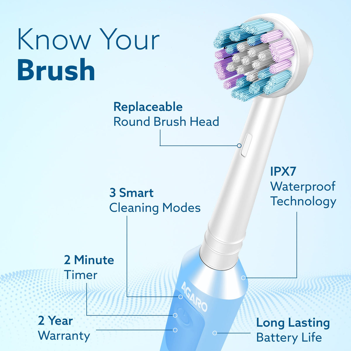Cosmic Plus Oscillating Electric Toothbrush for Adults with Oscillating Technology