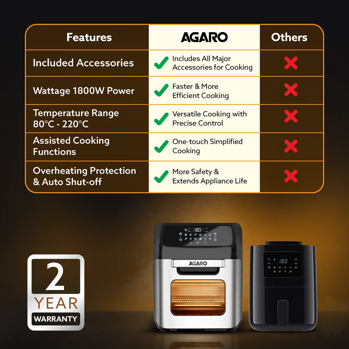 Regency Air Fryer - 1800 Watts - 12L