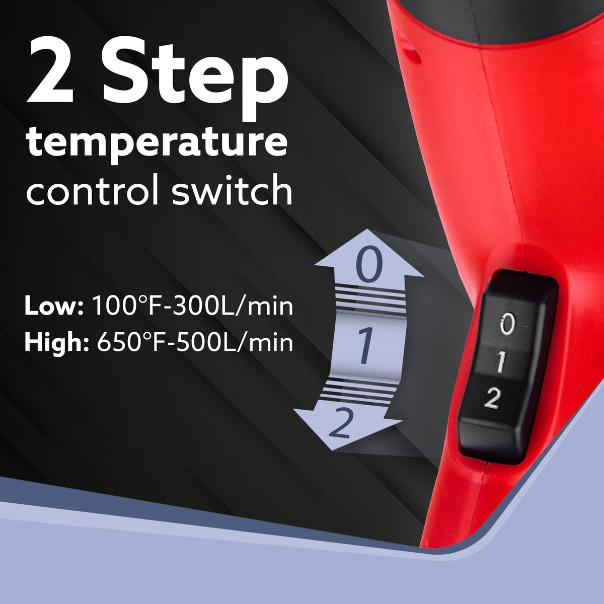 Heat Gun HG2120 2000Watt, Dual Temperature and Air Flow Control  with 4 Nozzle Attachments, Hot Air Gun Heating helps in Shrink Wrapping, Paint Removal, Rusted Bolt Stripping, Wire Shrinking, Crafting