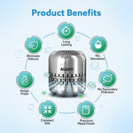 Elite Refrigerator Deodorizer, Nano-Catalytic & Chemical-Free Odour Eliminator