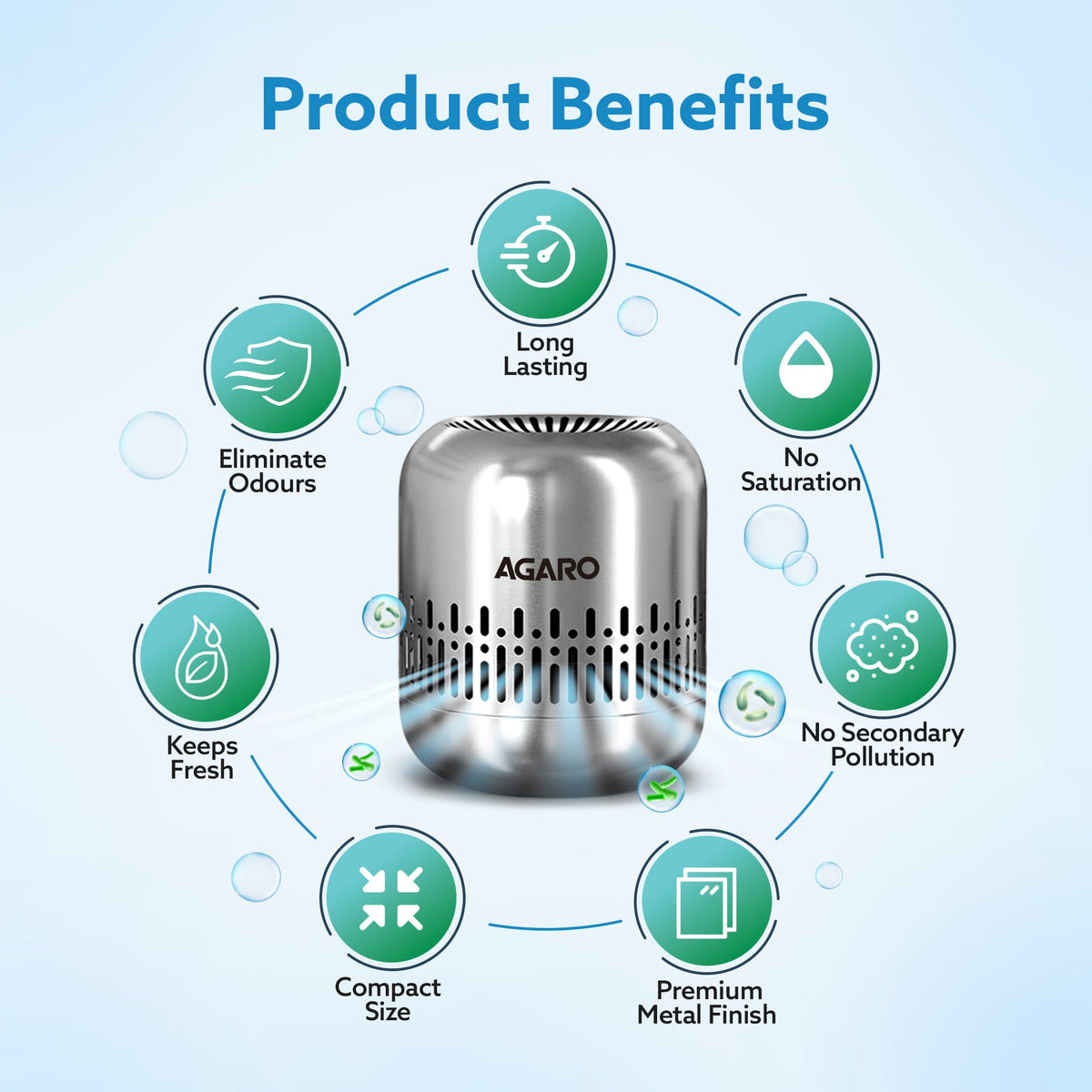 Elite Refrigerator Deodorizer, Nano-Catalytic & Chemical-Free Odour Eliminator