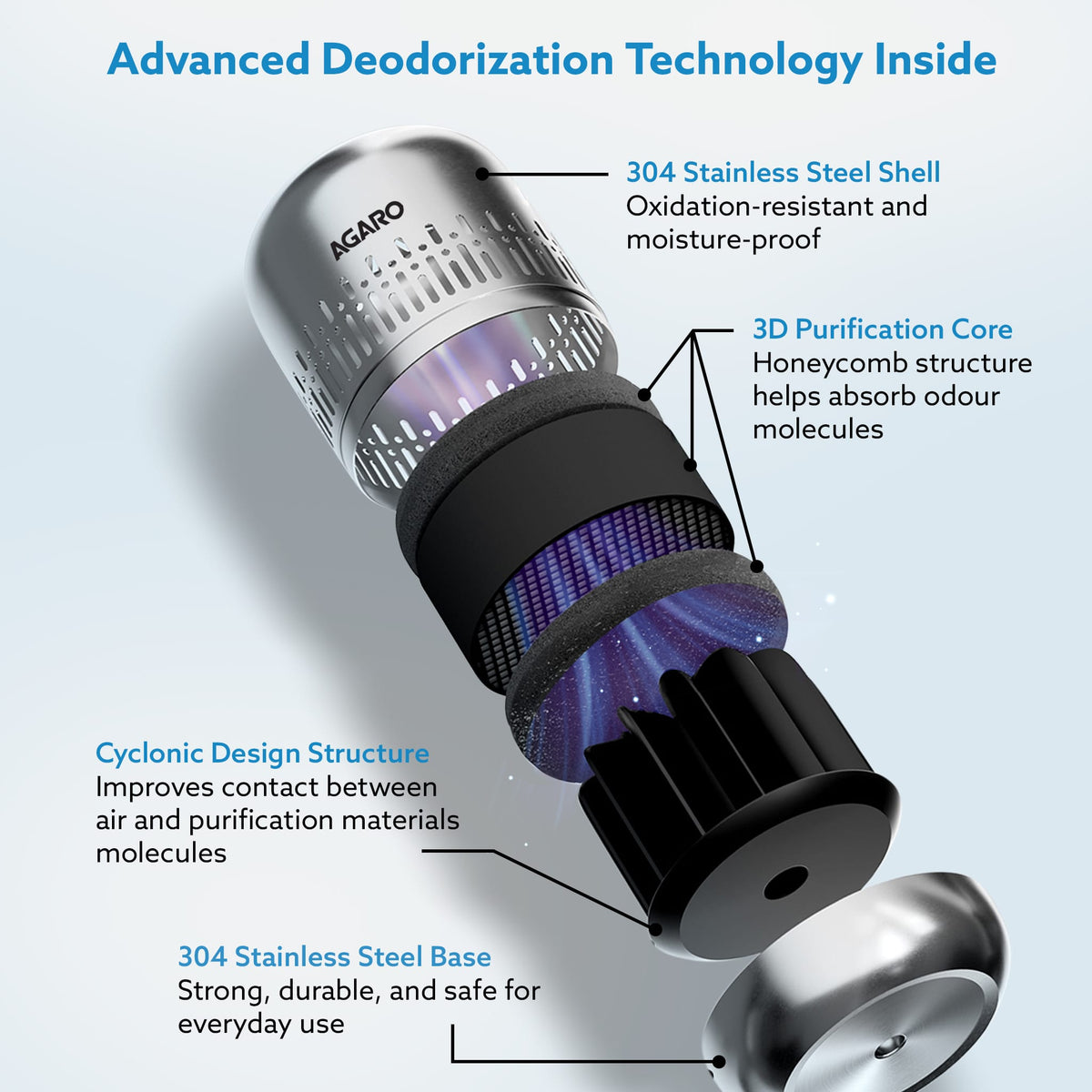 Elite Refrigerator Deodorizer, Nano-Catalytic & Chemical-Free Odour Eliminator