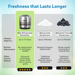 Elite Refrigerator Deodorizer, Nano-Catalytic & Chemical-Free Odour Eliminator