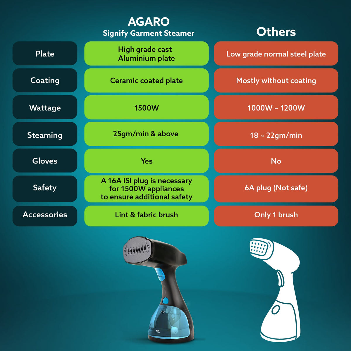 Signify Handheld Garment Steamer-Black & Blue