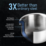 Regency Triply Tope 3.5L with Stainless Steel Lid, 2.5mm Thick Body, Rivetted Handle, Induction & Gas Compatible, Patila, Bhagona, Tapeli, 3 Layered Kitchen Induction Cookware, 20 Cm, Silver