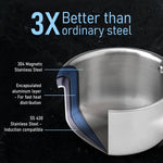 Regency Triply Steel Saucepan With Lid 14 cm, Triple Layered Stainless Steel Body,  1.25L Capacity, 2.5mm Thick Body, Sturdy Handle, Induction & Gas Compatible, Tea, Chai Pan
