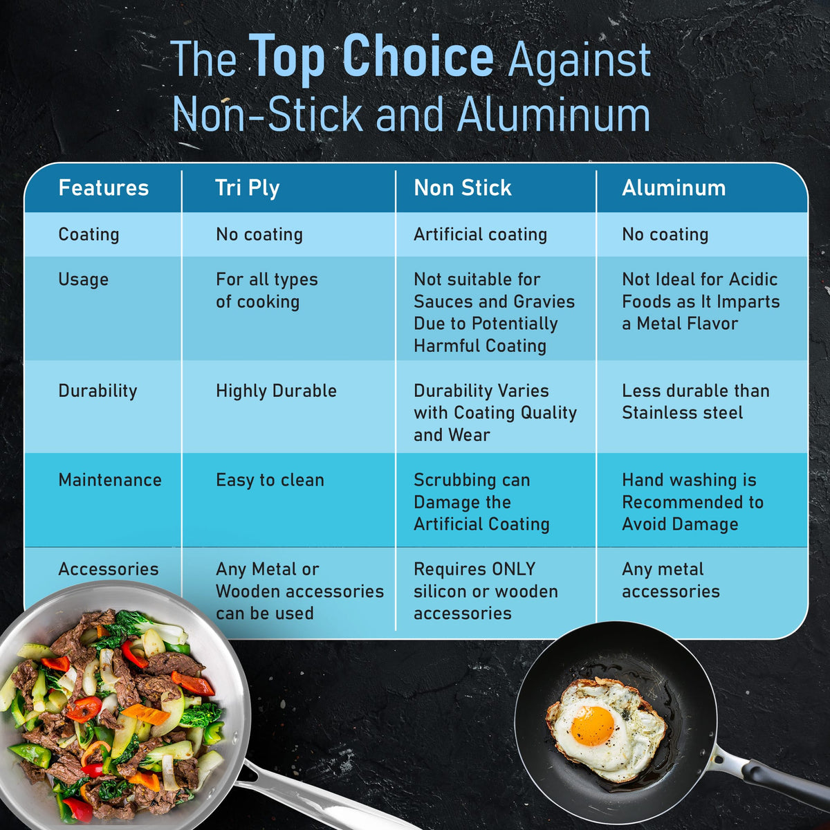 Stainless Steel Regency Triply Wok 20CM, 1.5L