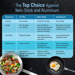 Stainless Steel Regency Triply Wok 26CM, 3.0L