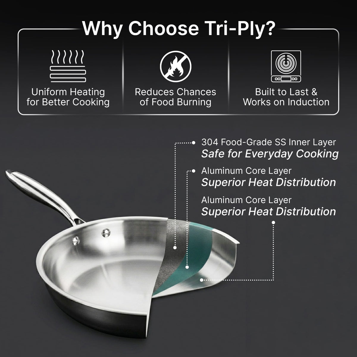 Regency 26 cm Triply Stainless Steel Fry Pan with Lid (2.3L)