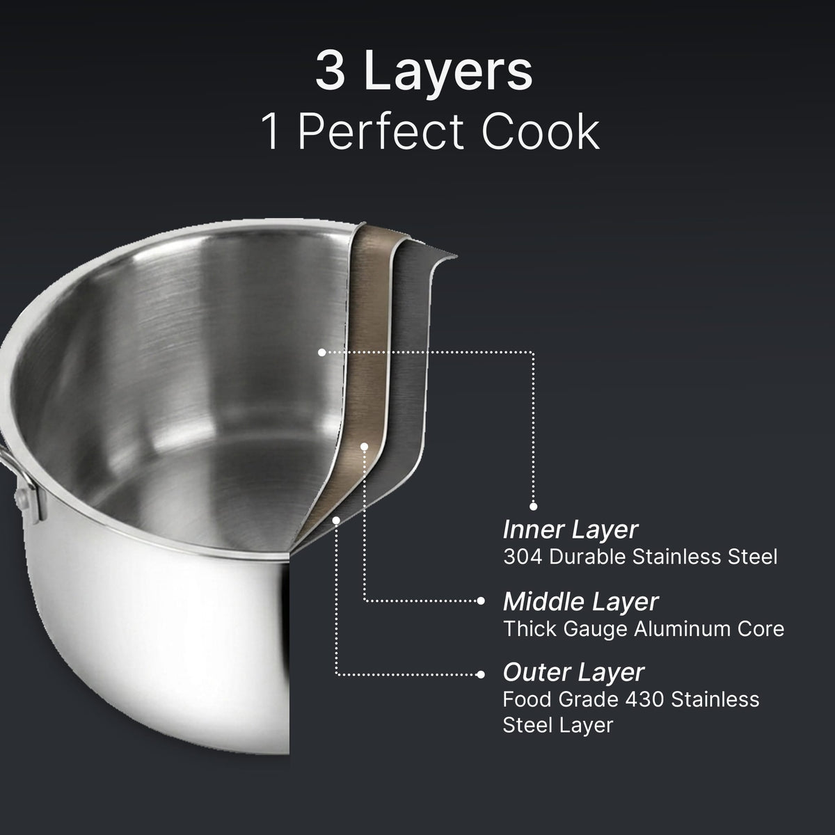 Regency 16 cm Triply Stainless Steel Saucepan with Lid, 1.5L capacity