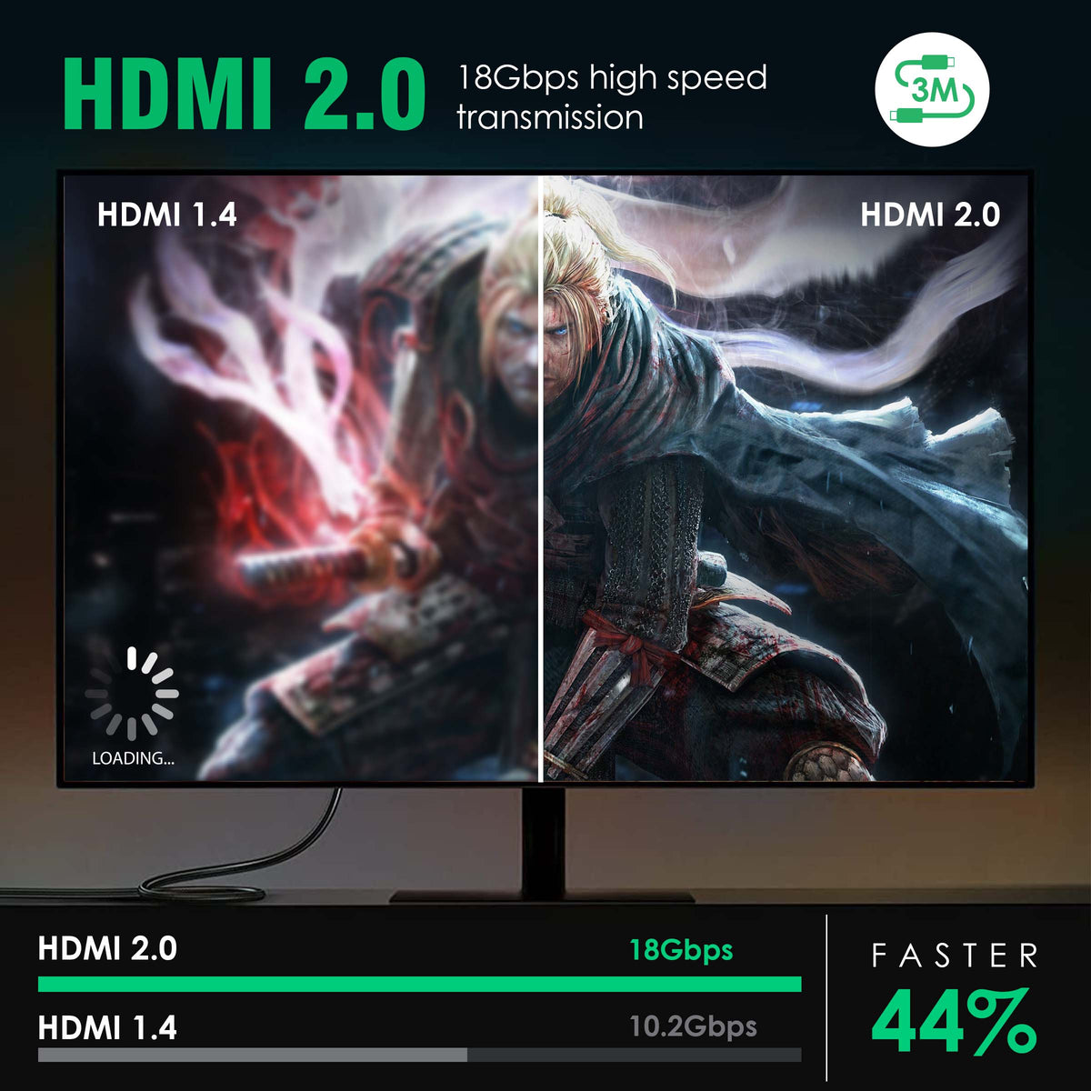 AGARO HDMI to HDMI Cable 3 Meters, HDMI 2.0, Premium High Speed, 18Gbps 4K@60Hz Support HDR, 3D, ARC, HDCP 2.2, Cotton Braided HDMI Cord for PS5/PS4/Xbox/Apple TV/Projector
