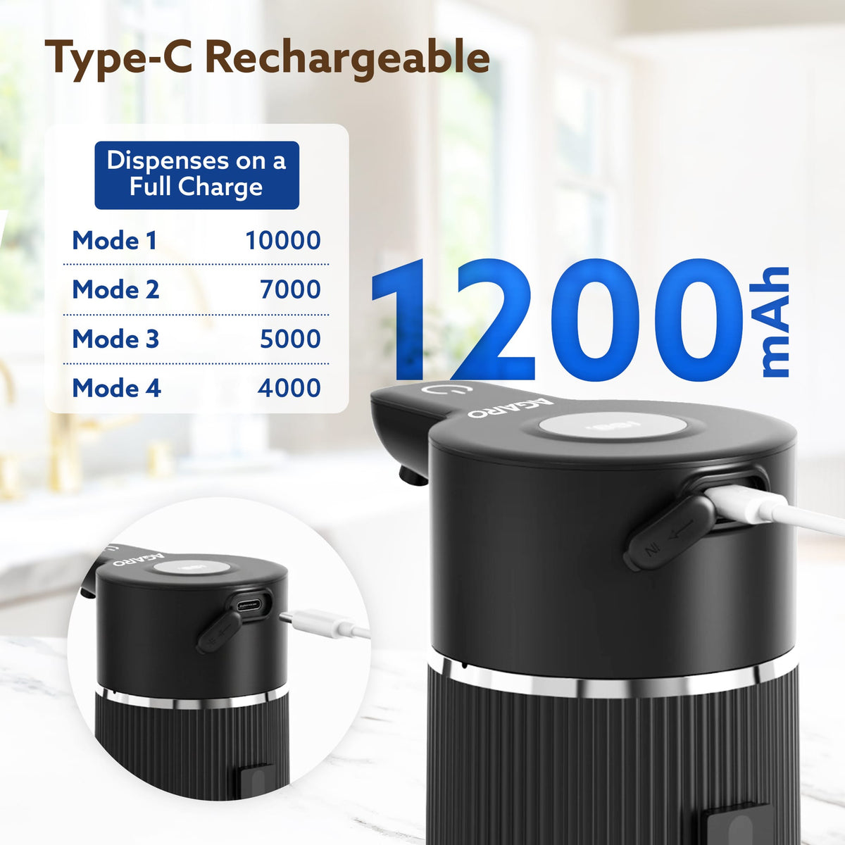 Elite Automatic Soap Dispenser, 420ml Touchless Foaming Hand Wash Dispenser, Digital Display, Wall Mount, Rechargeable 1200mAh Battery, IPX5 Water Resistant, for Bathroom, Kitchen & Office
